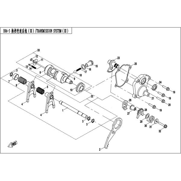 TRANSMISSION SYSTEM（Ⅲ）